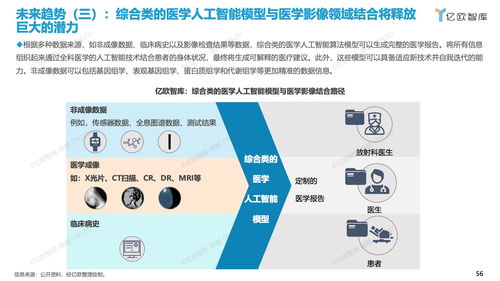 人工智能基礎軟件開發(fā)在2023年中國醫(yī)學影像生態(tài)中的關鍵作用