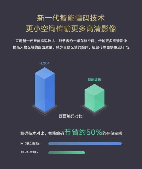 華為智選海雀AI智能攝像頭 以人工智能軟件開(kāi)發(fā)，構(gòu)筑家庭安全守護(hù)新防線