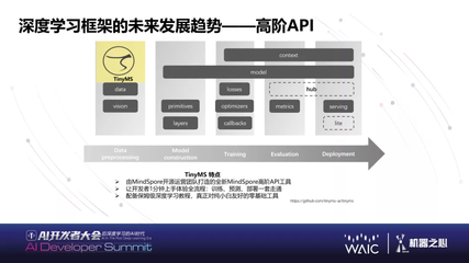 WAIC 2021 | 華為黃之鵬 下一代AI基礎(chǔ)軟件能力展望